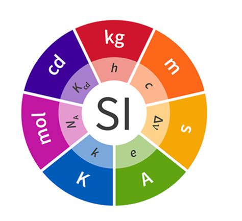 Tout savoir sur la métrologie et les solutions existantes