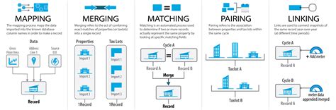 Inventory Management - SEED Platform™ Documentation