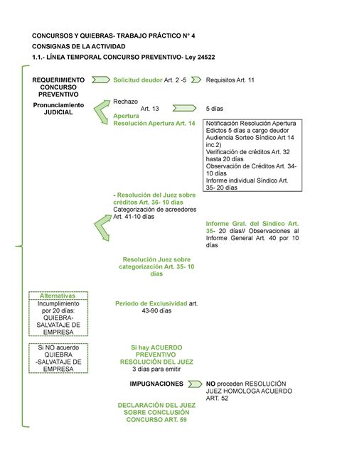 Concursos Y Quiebras TP 4 CONCURSOS Y QUIEBRAS TRABAJO PRÁCTICO N 4