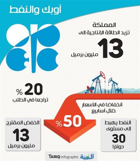 تحالف أوبك يبحث خفض الإنتاج 10 لدعم الأسعار الخميس المقبل جريدة المدينة