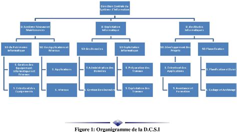 Pdf T L Charger Cours Intranet Pdf Gratuit Pdf Pdfprof