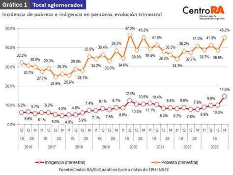 La Descomposición Del Tejido Social En La Argentina Un Análisis Sobre