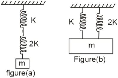 As Per Given Figures Two Springs Of Spring Constants And