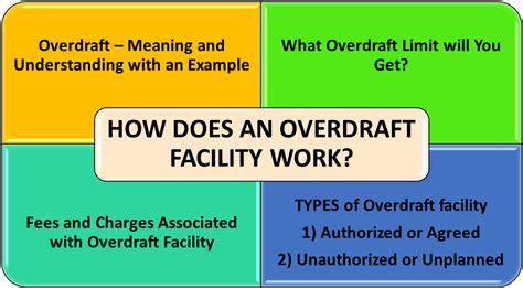 How Does An Overdraft Facility Work Efinancemanagement