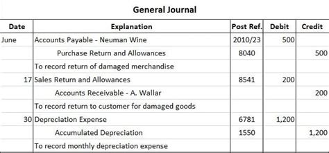 General journal - Definition, Explanation, Format, Examples | Finance Strategists