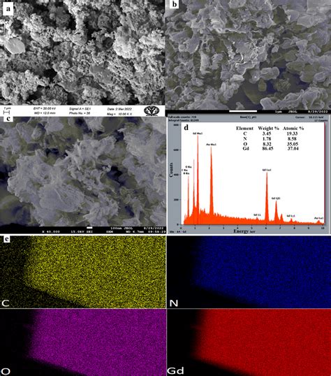 A Sem Image Of Gcn B C Magnified Image Of Gg Composites D Eds Graph