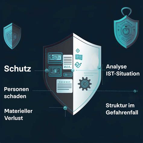 Objektschutz Erstellung Eines Sicherheitskonzeptes Grundlagen