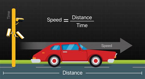 Time Speed And Distance Concepts Made Simple With Pictures