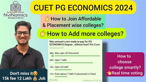 Now Steps Of Cuet Pg Admissionhow To Choose Budget Friendly Good