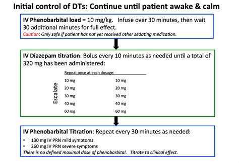 Treating Delirium Tremens Emergency Medicine Kenya Foundation