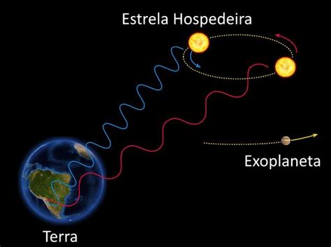 Nasa Anuncia A Histórica Marca De 5 000 Exoplanetas Descobertos