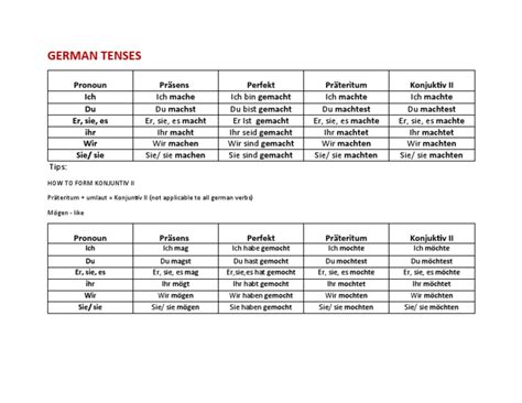 German Tenses Pdf