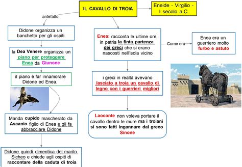 Eneide Il Cavallo Di Troia DSA Study Maps