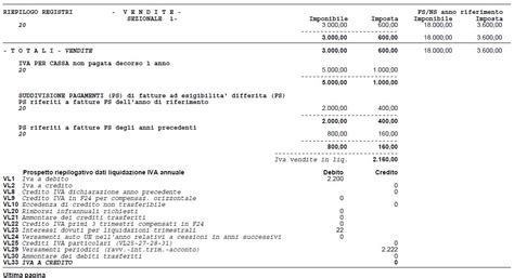 Liquidazione Annuale Iva Manuale Prodotto