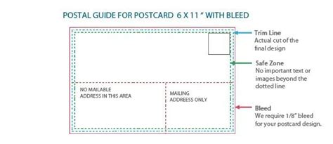 Postcard Sizes: International (A6) and US Postal Service Standards