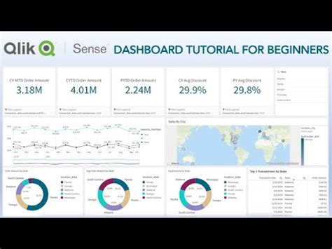 Qlik Sense Complete Dashboard Tutorial For Beginners Qlik Sense