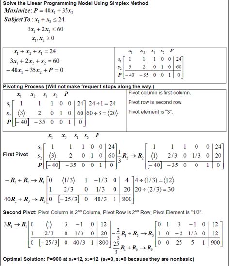 C Examples Simplex Method Finite Math Course Hero