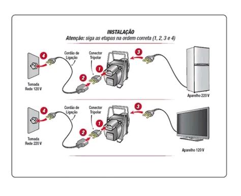 Forceline Autotransformador Va Slim Premium Bivolt Central Da