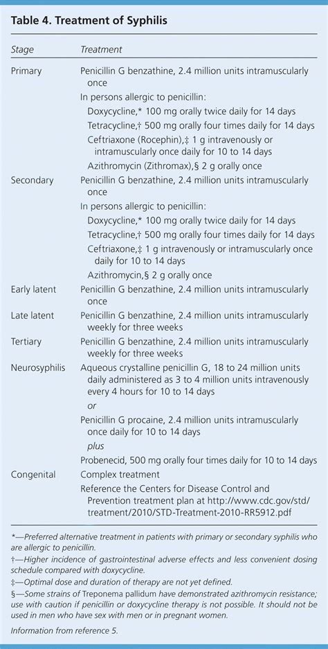 Syphilis A Reemerging Infection Aafp