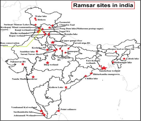 India Adds Five More Ramsar Sites