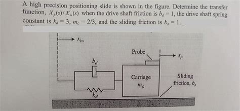 Solved A High Precision Positioning Slide Is Shown In The Chegg