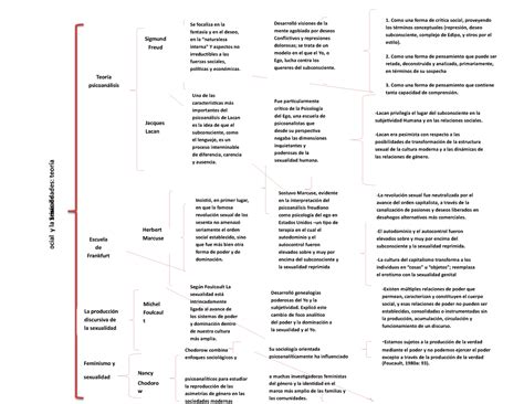 Plantilla De Cuadro Sinoptico En Word 13 Teoría Psicoanálisis Sigmund