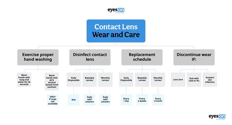What To Do About Contact Lens Overwear And Other Complications