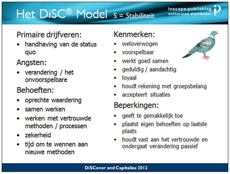 Bekijk Het Disc Model En De Disc Gedragsstijlen Disc Disc Uw