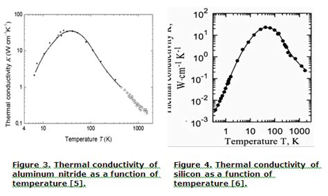 Thermal Conductivity What Is It And Why You Should Care