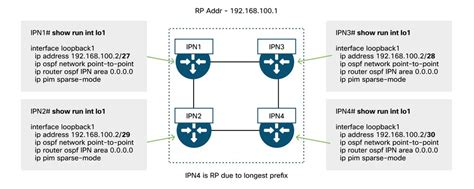 Troubleshoot Aci Intra Fabric Forwarding Multipod Forwarding Cisco