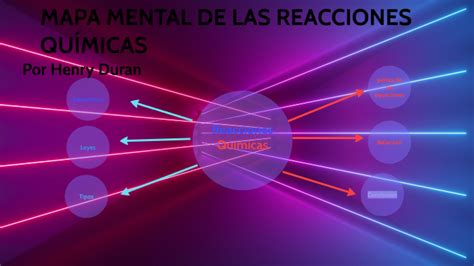 Arriba Imagen Mapa Mental Reacciones Quimicas Abzlocal Mx