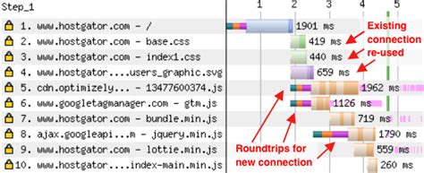 Performant Front End Architecture Debugbear