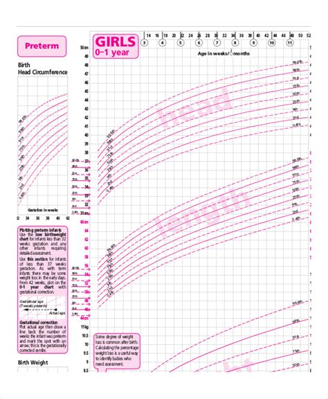 Free 7 Baby Girl Growth Chart Templates In Pdf