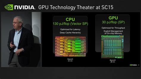 Nvidia Pascal Gpu S Double Precision Performance Rated At Over Tflops