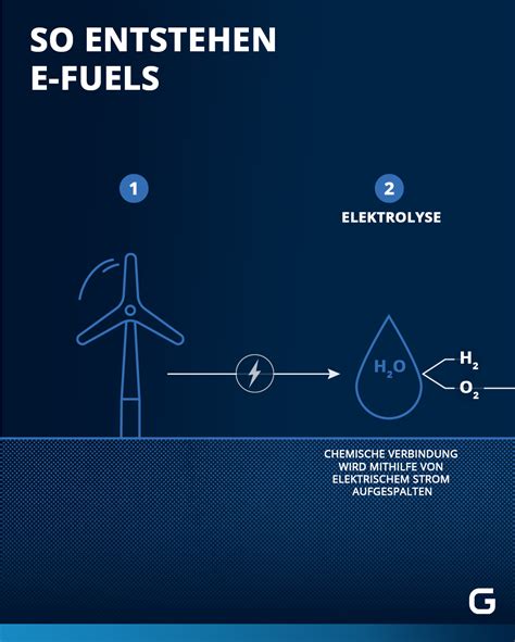 E Fuels erklärt Was genau sind synthetische Kraftstoffe Galileo