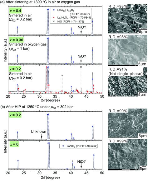 Experimental Validation Of High Electrical Conductivity In Ni Rich