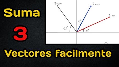 Suma De Vectores Por Componentes Rectangulares Youtube