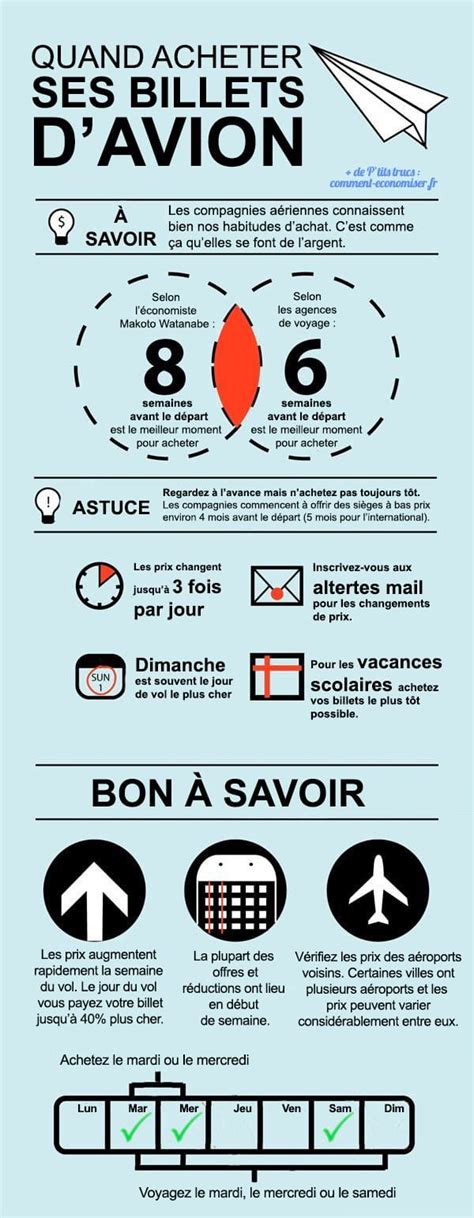 Travel Infographic Le MEILLEUR Moment Pour Acheter Son Billet D Avion