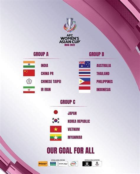 Afc Womens Asian Cup India 2022