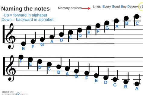 Understanding Musical Note Names: The Basics and Beyond - Ramon Landia