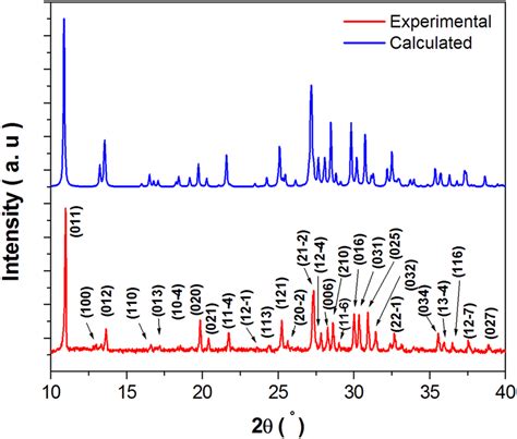 The Experimental Powder X Ray Diffraction Pattern And The Calculated