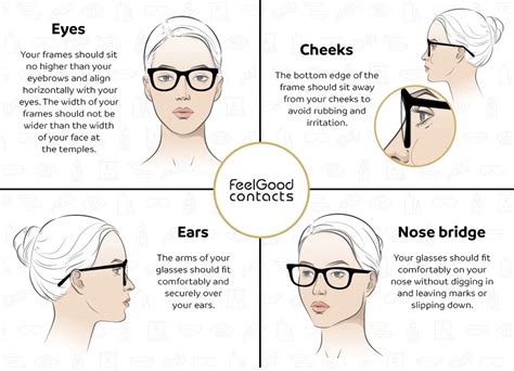 Glasses Frame Size Guide Feel Good Contacts