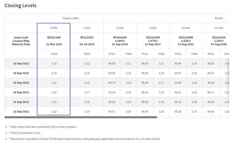 Treasury Bill Schedule 2024 - Rae Nananne