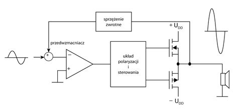 Wzmacniacze Audio Schematy I Dzia Anie Sklep Avt