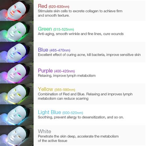 7 Colors Led Anti Aging Mask Beauty Photon Wireless Light Therapy Facial Led Face Mask-SUNGPO