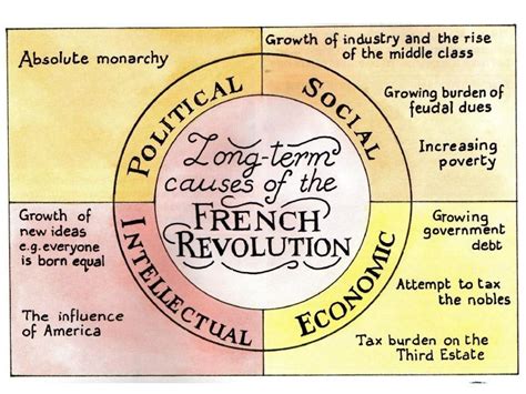 Remix Of Introduction The French Revolution Started In World