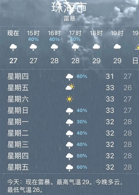 珠海暴雨预警！雨雨雨不停！这些注意事项要牢记！影响