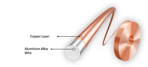 Copper Clad Aluminium Wire CCA CCAM Alloy Wire For Cable Wire