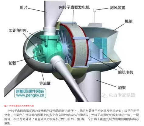 干货直驱式风力发电机概述 超全面！！