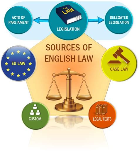 Legal Aspects For Businesses Nursery Case Study